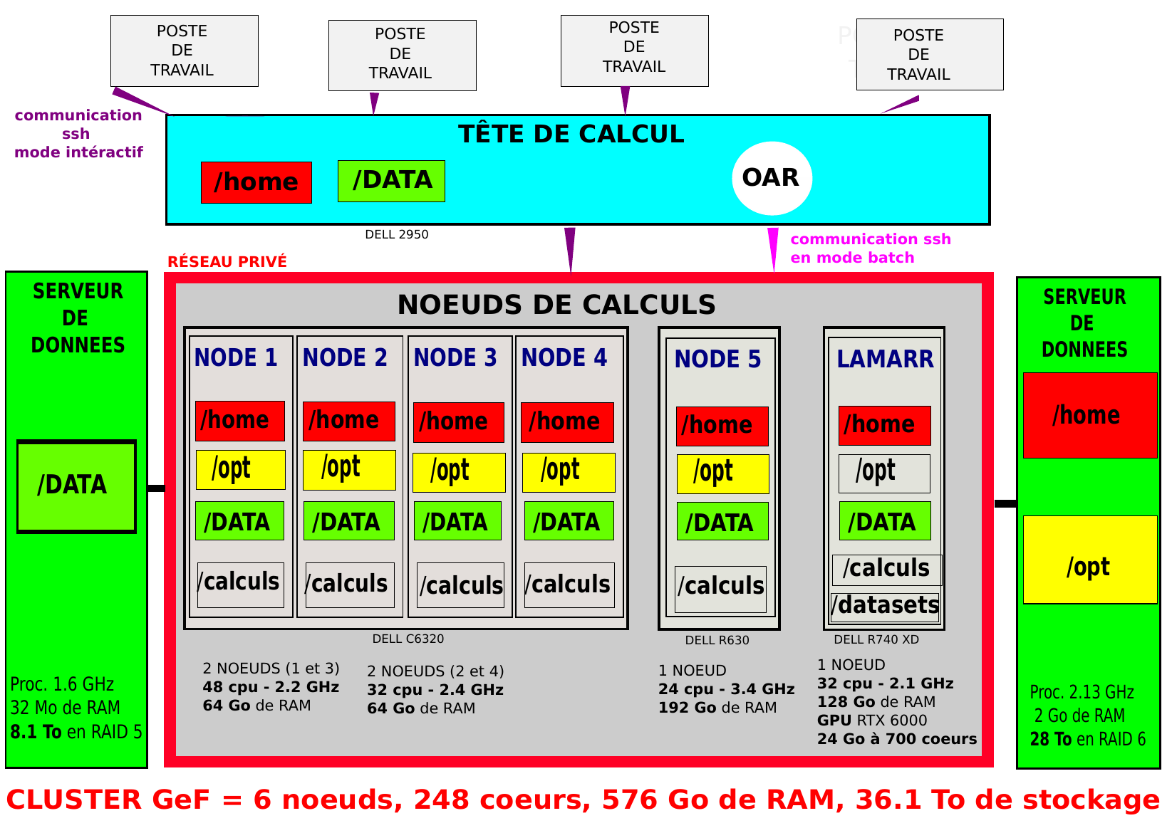_images/maquetteCluster.png
