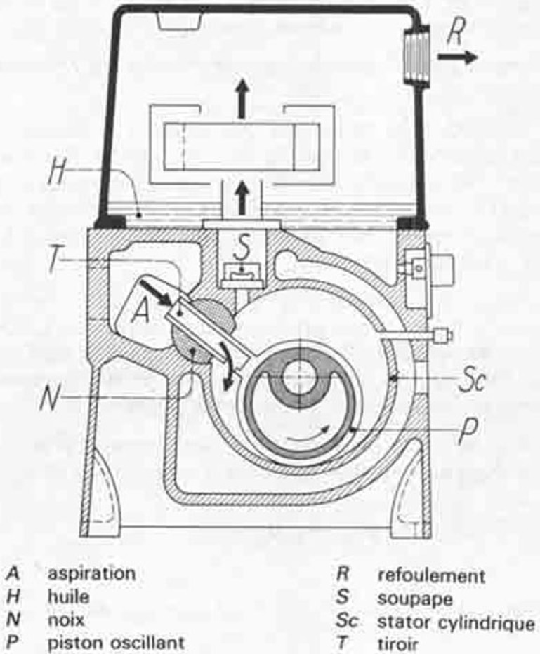 Des pompes pour faire le vide [HYDRAULIQUE pour le génie des procédés]